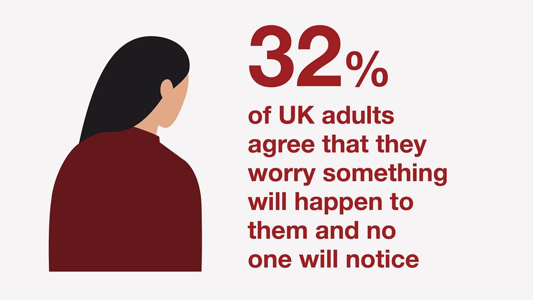 Illustration from the British Red Cross loneliness report sharing the stat '32% of UK adults agree that they worry something will happen to them and no one will notice.'