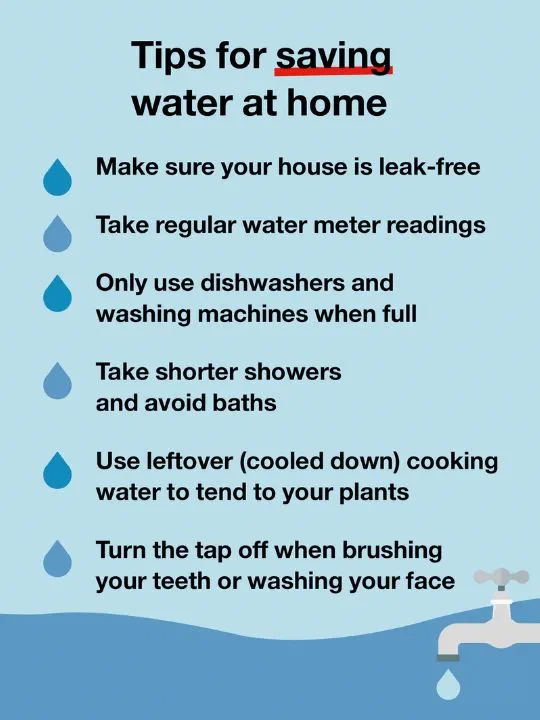 Text graphic sharing tips for saving water at home