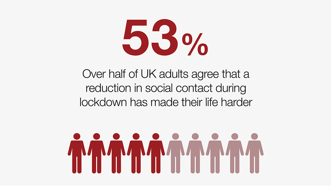Illustration sharing a stat from the British Red Cross loneliness report